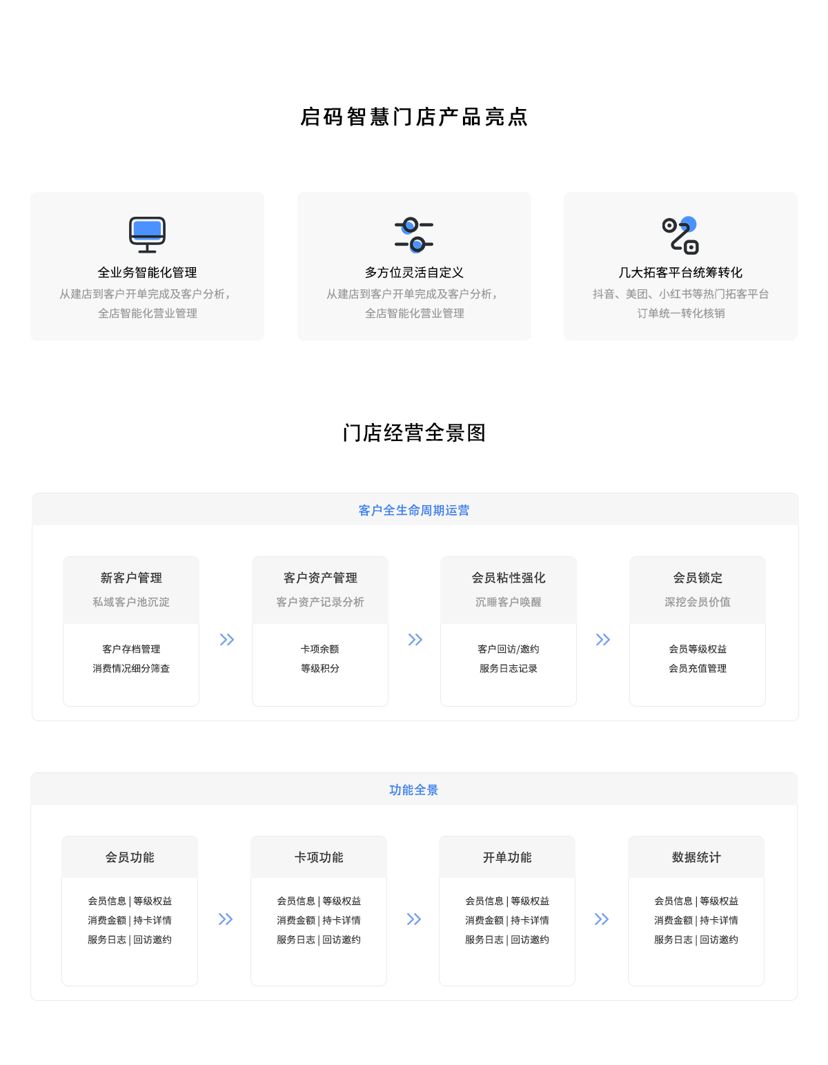 1719999964570109.png 智慧门店系统图.png